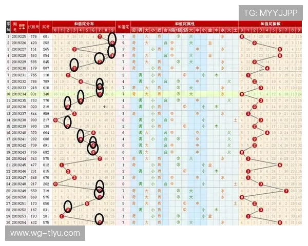 福彩3D第133期开奖结果最新公布
